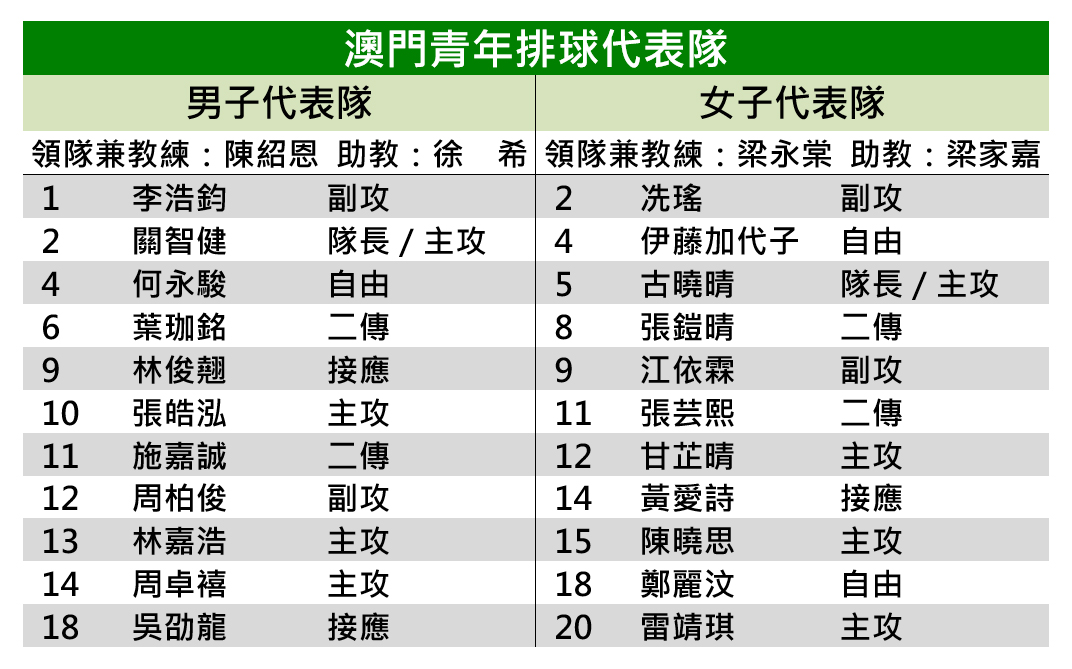 3. 澳門青年排球代表隊名單.jpg